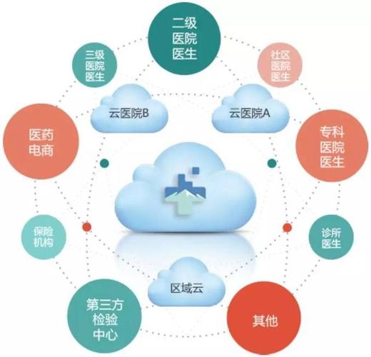 服务的数字化,网络化,信息化,是指通过计算机科学和现代网络通信技术
